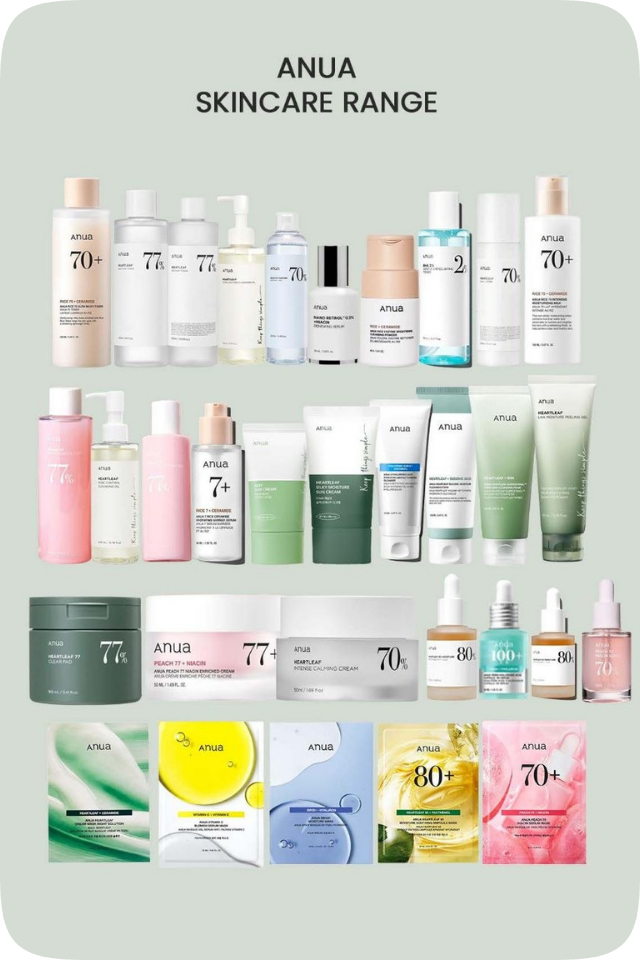 ANUA Skincare Range